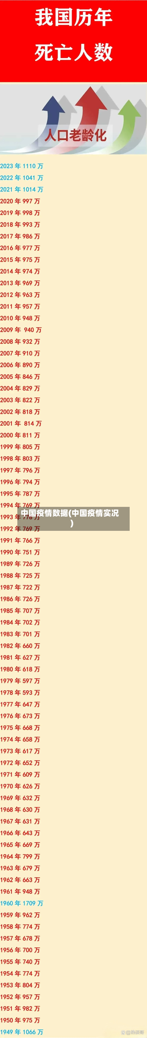 中国疫情数据(中国疫情实况)-第2张图片