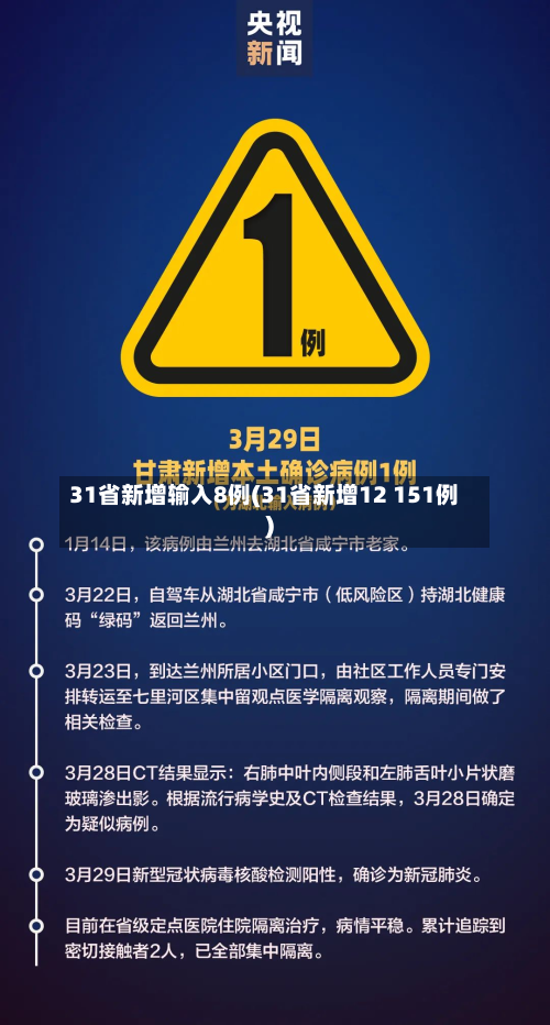 31省新增输入8例(31省新增12 151例)