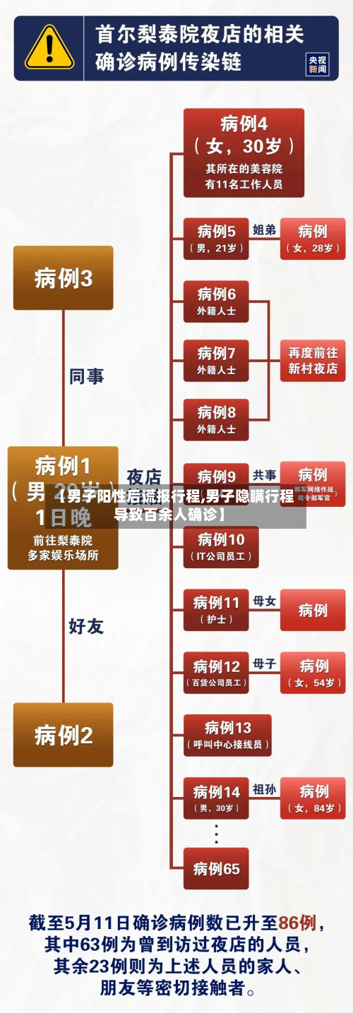 【男子阳性后谎报行程,男子隐瞒行程导致百余人确诊】