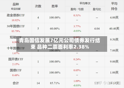 青岛国信发展7亿元公司债券发行结束 品种二票面利率2.38%-第2张图片