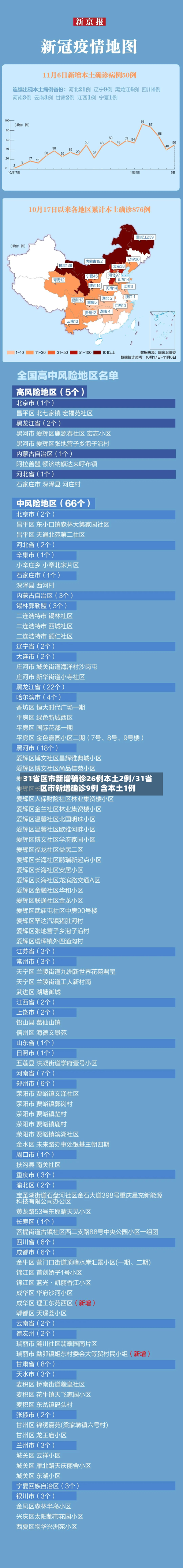31省区市新增确诊26例本土2例/31省区市新增确诊9例 含本土1例-第2张图片