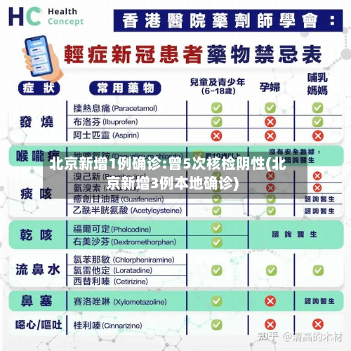 北京新增1例确诊:曾5次核检阴性(北京新增3例本地确诊)-第2张图片