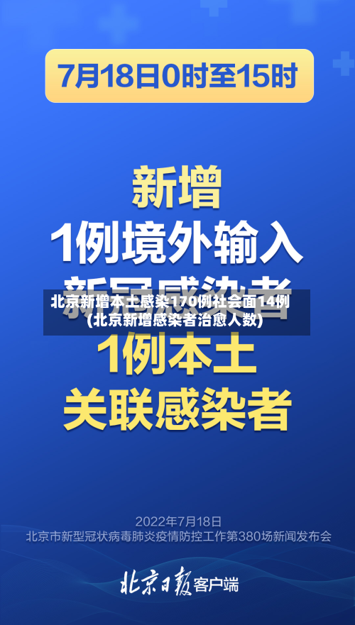 北京新增本土感染170例社会面14例(北京新增感染者治愈人数)-第2张图片