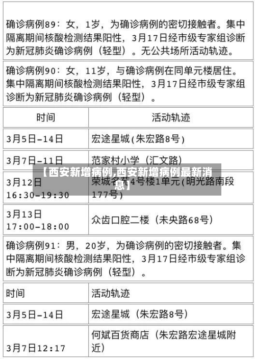 【西安新增病例,西安新增病例最新消息】