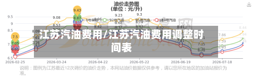 江苏汽油费用/江苏汽油费用调整时间表