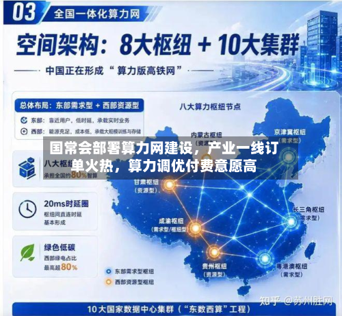 国常会部署算力网建设，产业一线订单火热	，算力调优付费意愿高-第3张图片