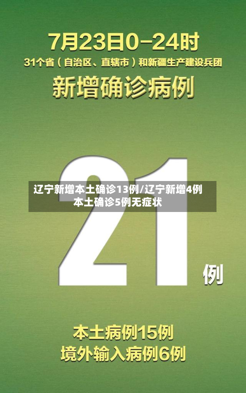 辽宁新增本土确诊13例/辽宁新增4例本土确诊5例无症状-第2张图片