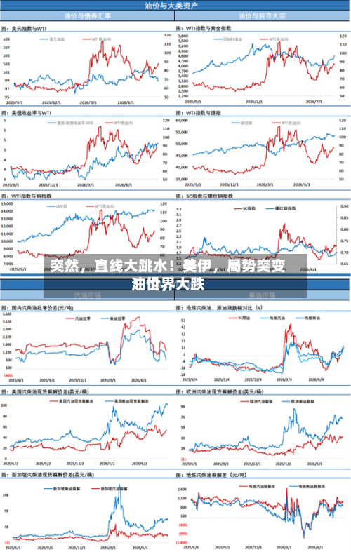 突然	，直线大跳水！美伊，局势突变！世界油价，大跌-第2张图片