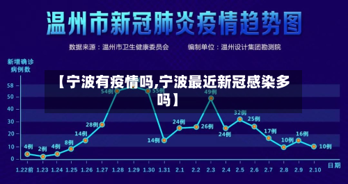【宁波有疫情吗,宁波最近新冠感染多吗】-第2张图片