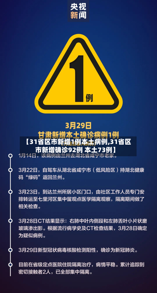【31省区市新增1例本土病例,31省区市新增确诊92例 本土73例】-第3张图片