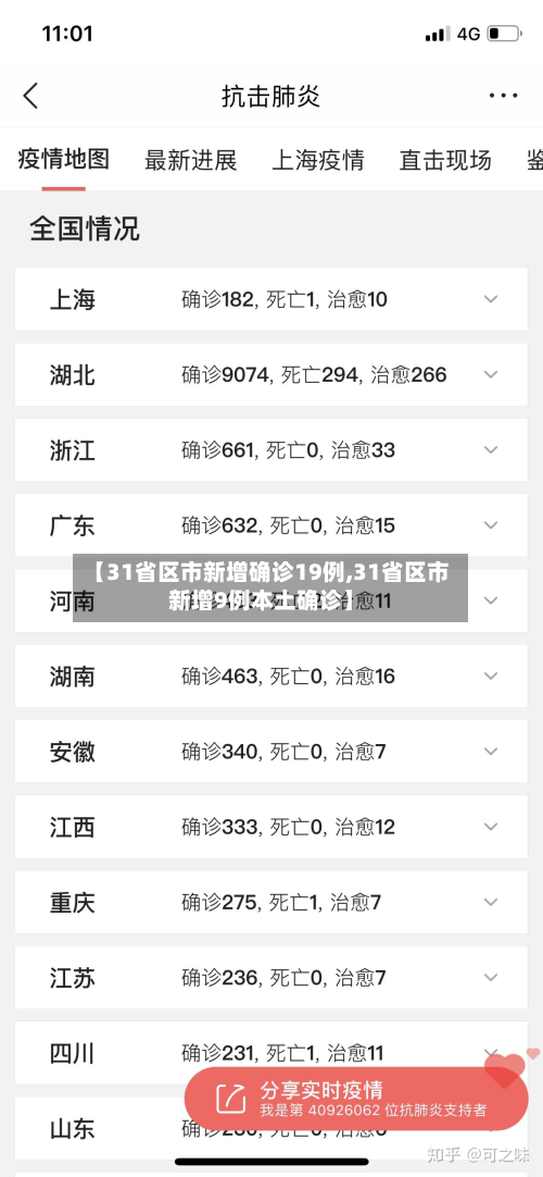 【31省区市新增确诊19例,31省区市新增9例本土确诊】