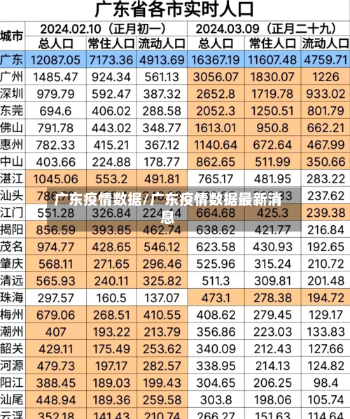 广东疫情数据/广东疫情数据最新消息