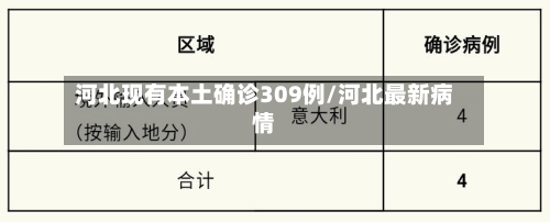 河北现有本土确诊309例/河北最新病情