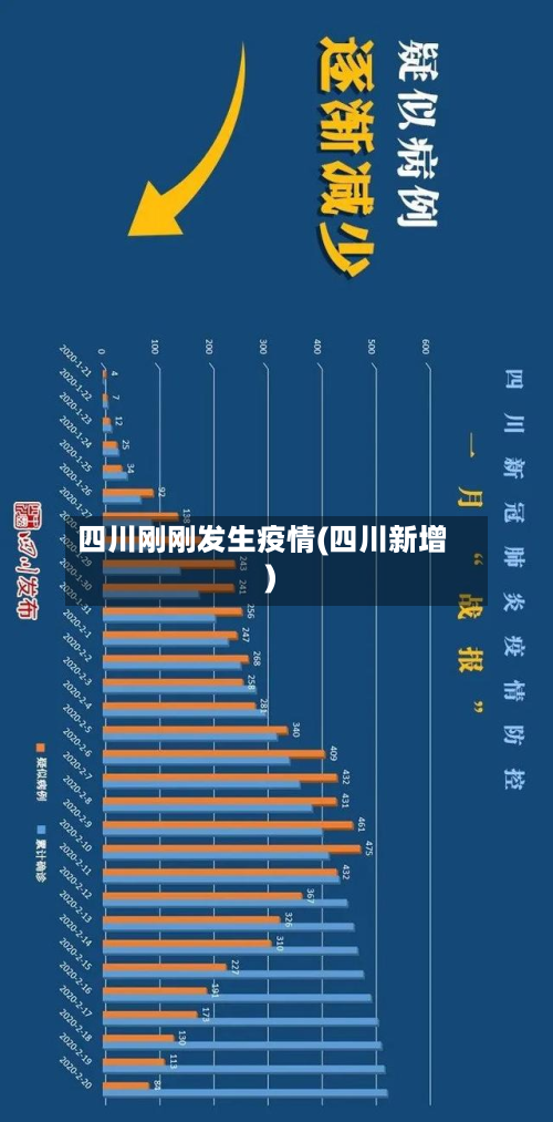 四川刚刚发生疫情(四川新增)-第3张图片