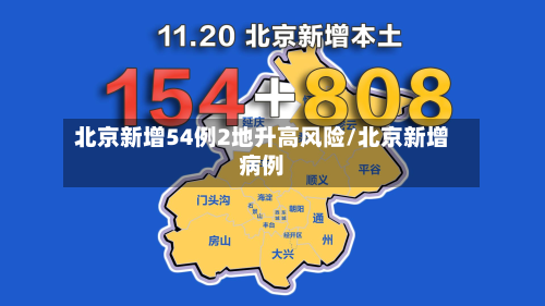 北京新增54例2地升高风险/北京新增病例-第2张图片