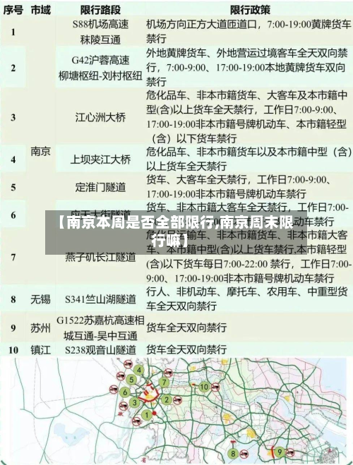 【南京本周是否全部限行,南京周末限行嘛】-第3张图片
