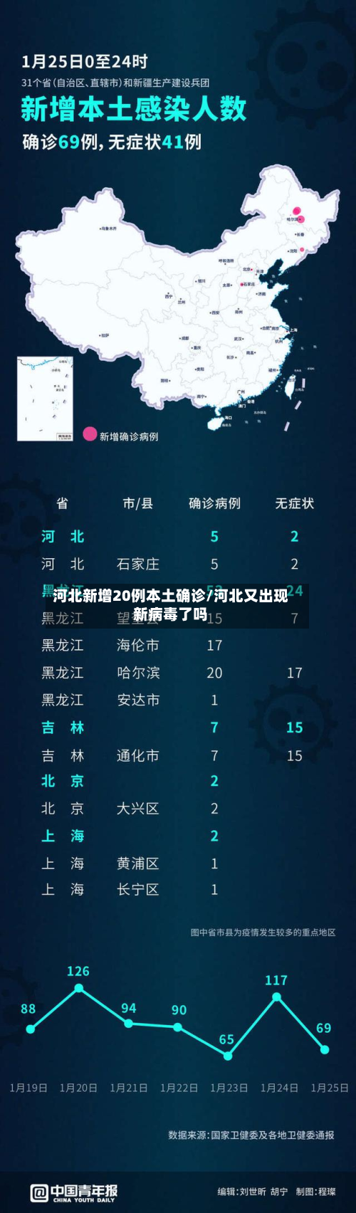 河北新增20例本土确诊/河北又出现新病毒了吗-第2张图片