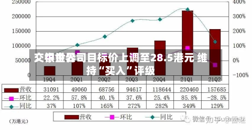 交银世界：中金公司目标价上调至28.5港元 维持“买入	”评级-第2张图片