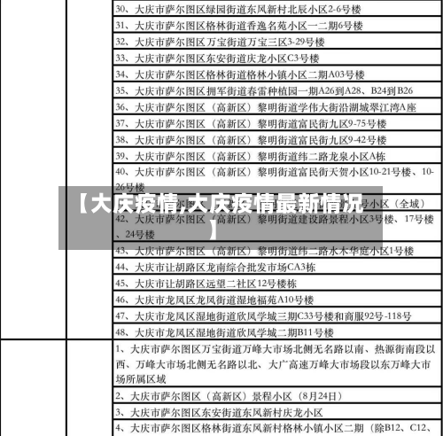 【大庆疫情,大庆疫情最新情况】-第2张图片