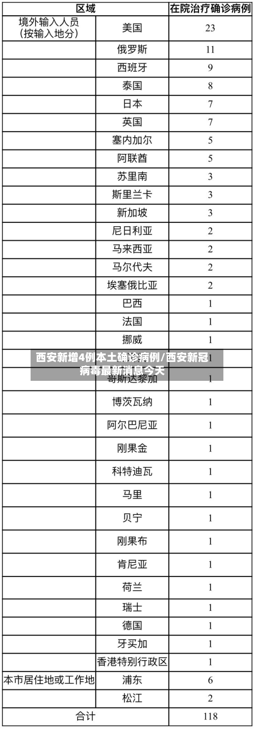 西安新增4例本土确诊病例/西安新冠病毒最新消息今天