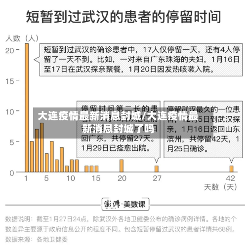 大连疫情最新消息封城/大连疫情最新消息封城了吗