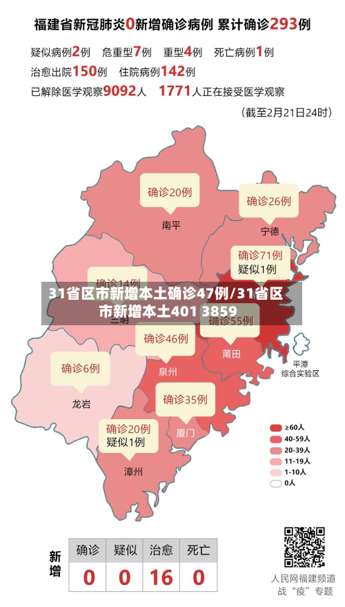31省区市新增本土确诊47例/31省区市新增本土401 3859-第3张图片