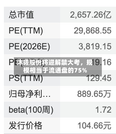 沐曦股份将迎解禁大考，规模相当于流通盘的75%