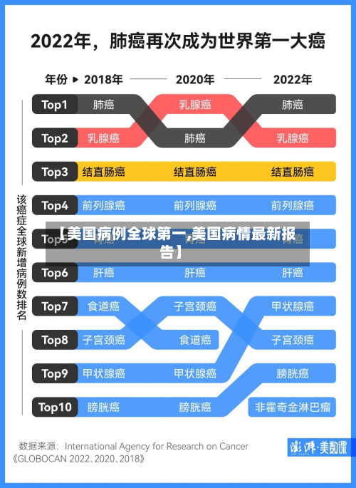【美国病例全球第一,美国病情最新报告】