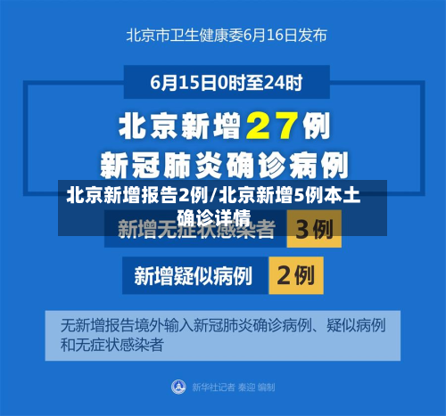 北京新增报告2例/北京新增5例本土确诊详情
