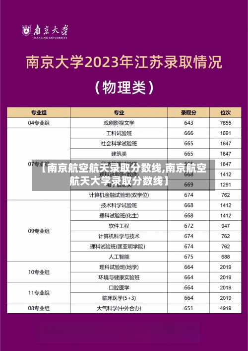 【南京航空航天录取分数线,南京航空航天大学录取分数线】-第2张图片
