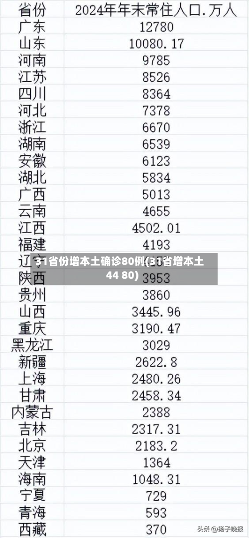 31省份增本土确诊80例(31省增本土44 80)