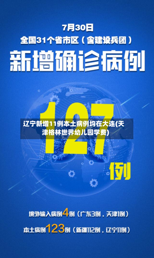 辽宁新增11例本土病例均在大连(天津格林世界幼儿园学费)-第2张图片