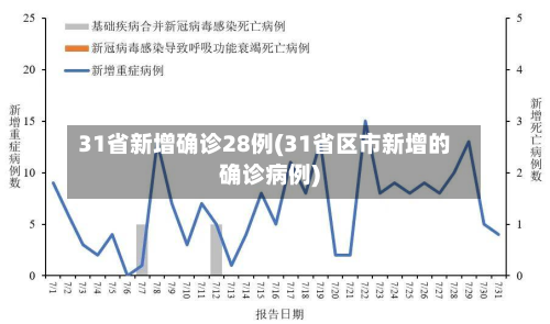 31省新增确诊28例(31省区市新增的确诊病例)-第2张图片