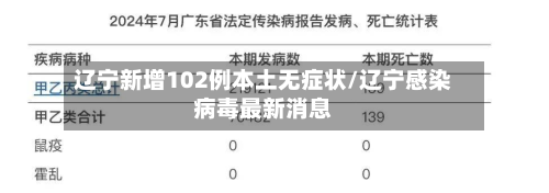 辽宁新增102例本土无症状/辽宁感染病毒最新消息-第2张图片