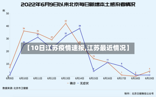 【10日江苏疫情速报,江苏最近情况】