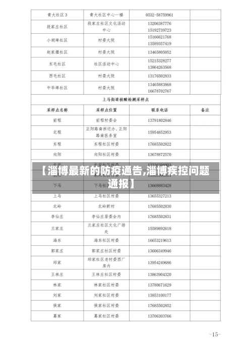 【淄博最新的防疫通告,淄博疾控问题通报】