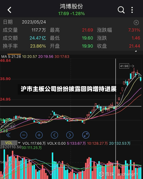 沪市主板公司纷纷披露回购增持进展-第2张图片