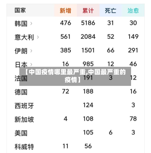 【中国疫情哪里最严重,中国最严重的疫情】-第2张图片