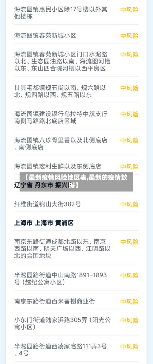 【最新疫情风险地区表,最新的疫情数据】-第3张图片