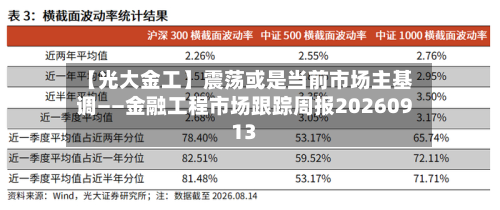 【光大金工】震荡或是当前市场主基调——金融工程市场跟踪周报20260913
