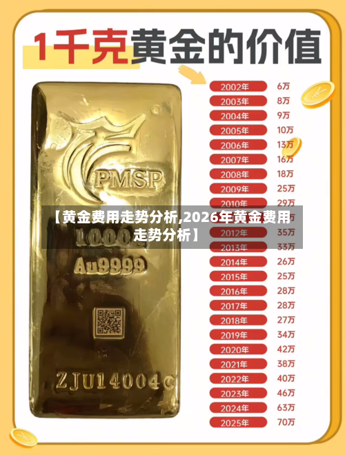 【黄金费用走势分析,2026年黄金费用走势分析】-第2张图片