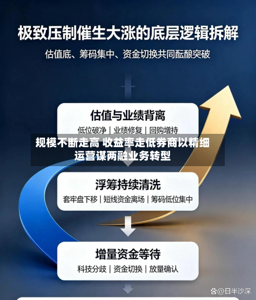 规模不断走高 收益率走低券商以精细运营谋两融业务转型-第2张图片