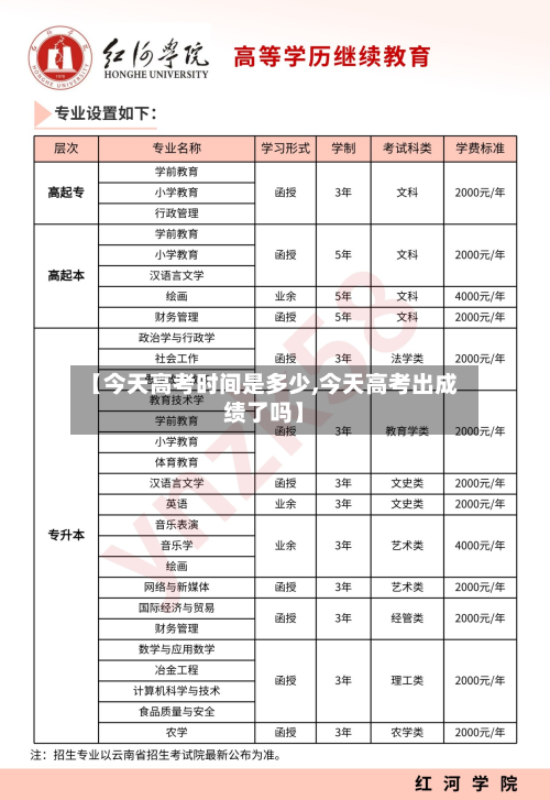【今天高考时间是多少,今天高考出成绩了吗】