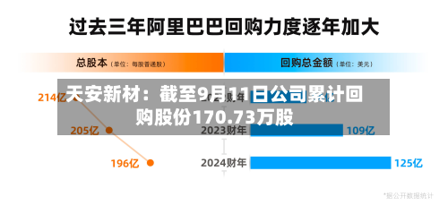 天安新材：截至9月11日公司累计回购股份170.73万股-第1张图片