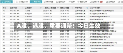 A股、港股，重要调整！今日生效