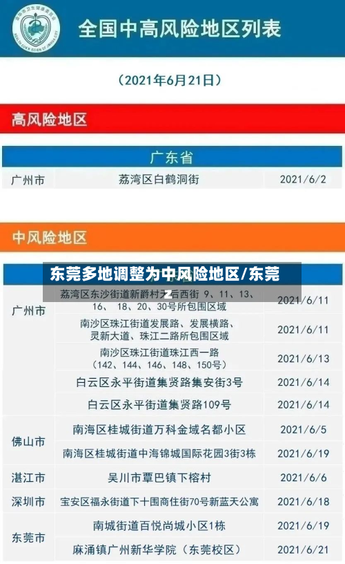 东莞多地调整为中风险地区/东莞z-第3张图片