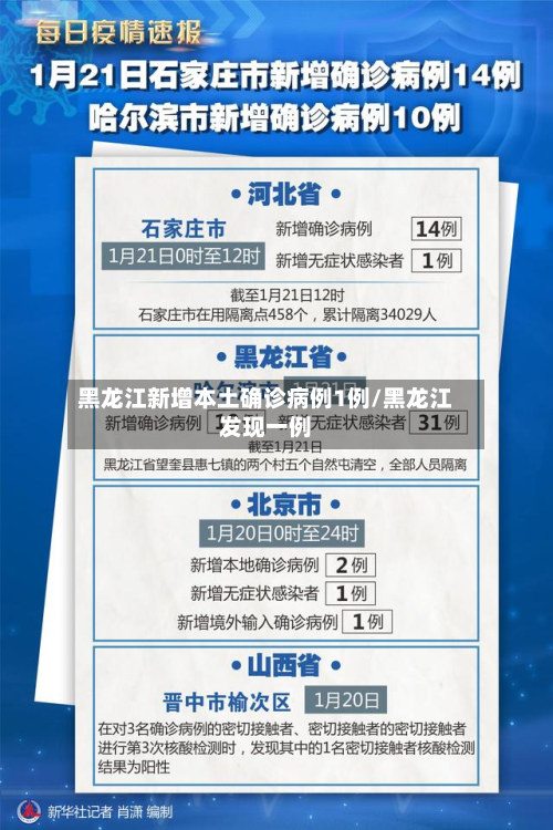 黑龙江新增本土确诊病例1例/黑龙江发现一例-第2张图片