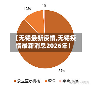 【无锡最新疫情,无锡疫情最新消息2026年】
