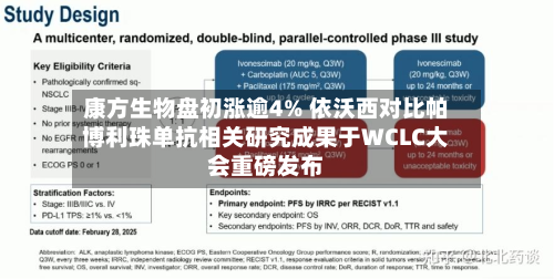 康方生物盘初涨逾4% 依沃西对比帕博利珠单抗相关研究成果于WCLC大会重磅发布-第1张图片