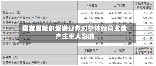 国光股份：近来未发现厄尔尼诺现象对整体经营业绩产生重大影响